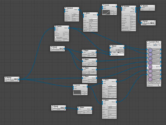 Designing Terrain