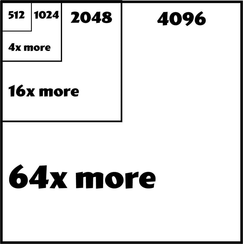 4K Materials Support Chart